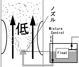 Lu^[̎dg݁F@s@̃Lu^[ɂ͍xςċC̖xĂΉł悤Mixture ControltĂ܂B