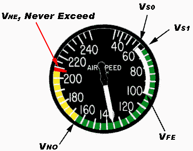 Airspeed Indicator@V-Speed