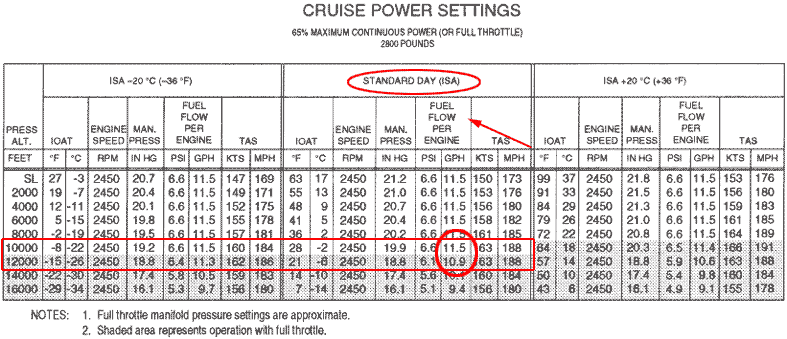 Performance Chart, Crusie Power Setting@WCł̔Rʂ߂B