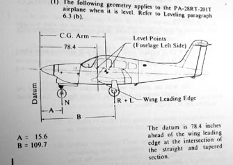 Piper Turbo ArrowIV Airplane Reference Datum (Point)