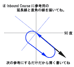 ̒iKׂ̈ɁAHolding Fix𒆐SɂXOx̊݂܂B