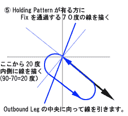 Inbound Leg70x̐`ĂB@Ountbound Leg̒SɐƊoƗǂłB