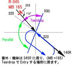 łꍇ́AHolding PatternւEntry@