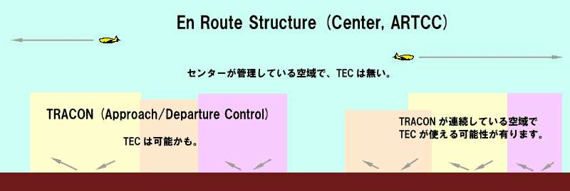 Tower En Route Control (TEC)݂\LBBBApproach Control Airspaceƌ܂B