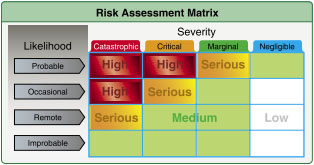 Risk Assessment Matrix XN}l[WgŃXNw邩Ɣf