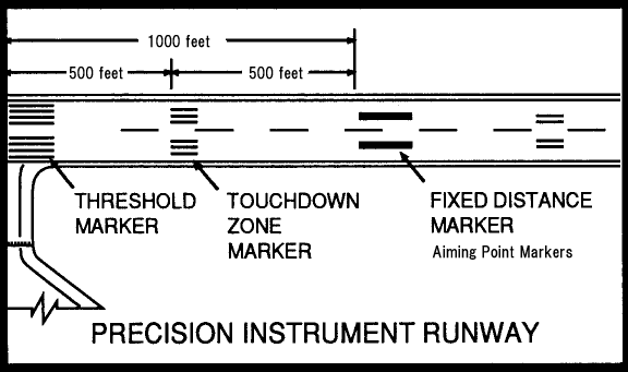Precision Instrument Runwaỹ}[LO
